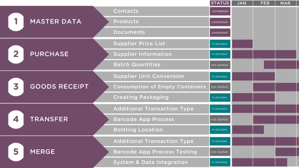 Odoo Direct Project Start