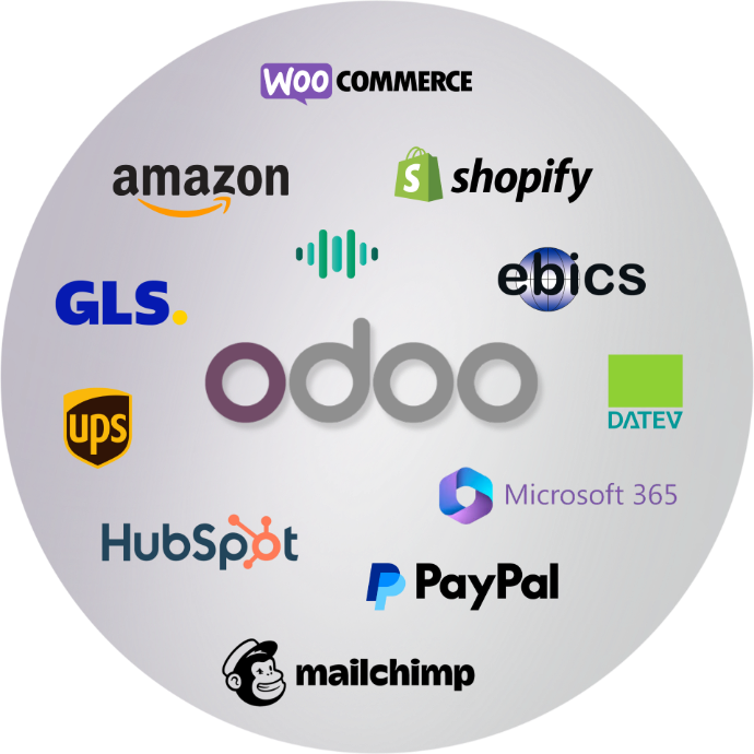 Odoo Integrations