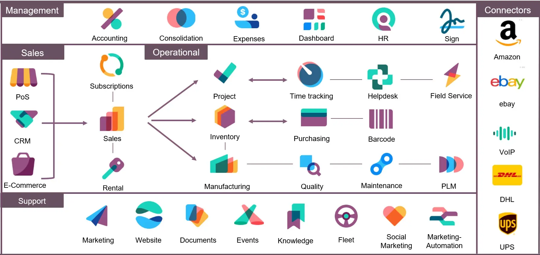 Odoo Enterprise Apps Overview Odoo Enterprise Apps Overview