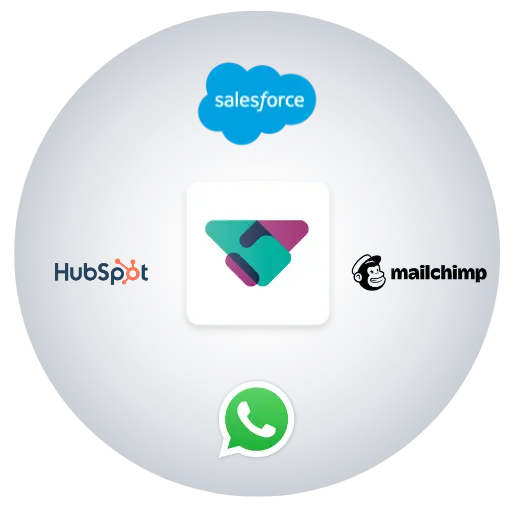 Odoo CRM connections CRM Tools